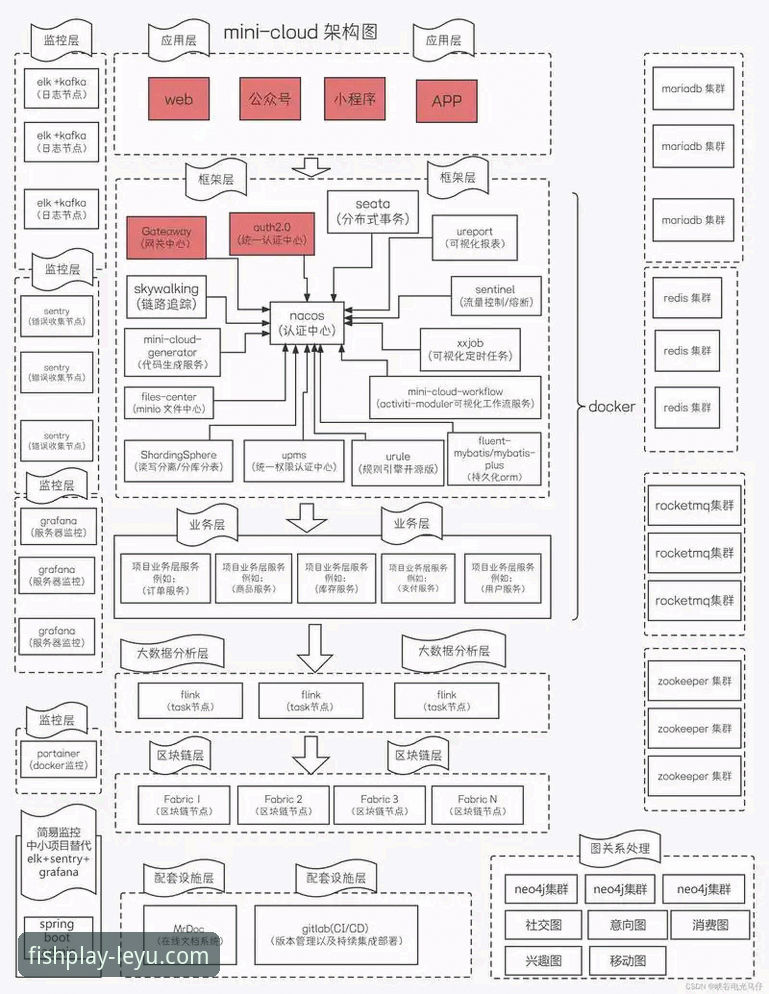 乐鱼体育平台客户端最新动态：深度解析其技术架构与用户体验升级